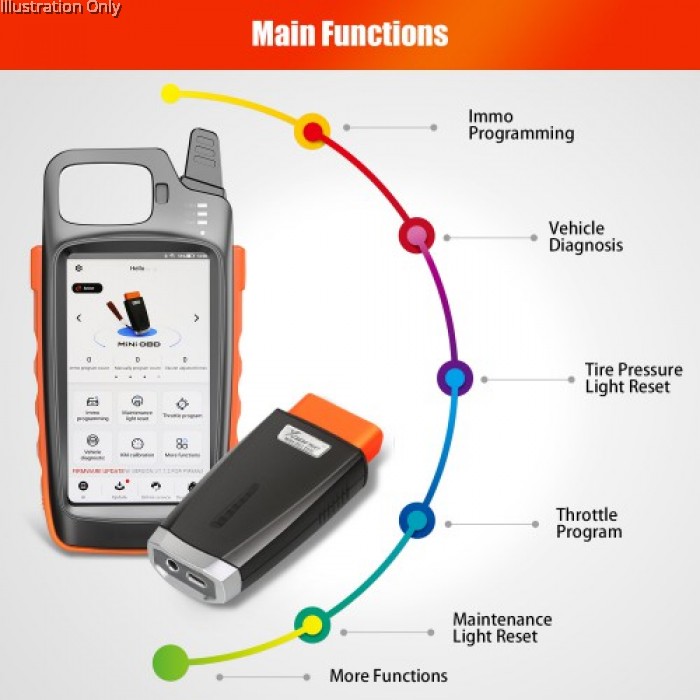 VVDI MINI OBD Tool for Xhorse VVDI Key Tool Max