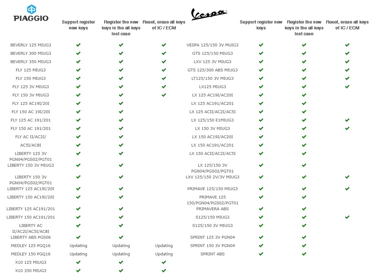Smart Tool SMT01 Motorcycle Smart Keys Programmer